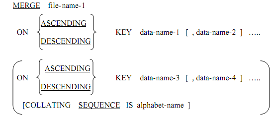 1867_MERGE VERB WITH OUTPUT PROCEDURE.png